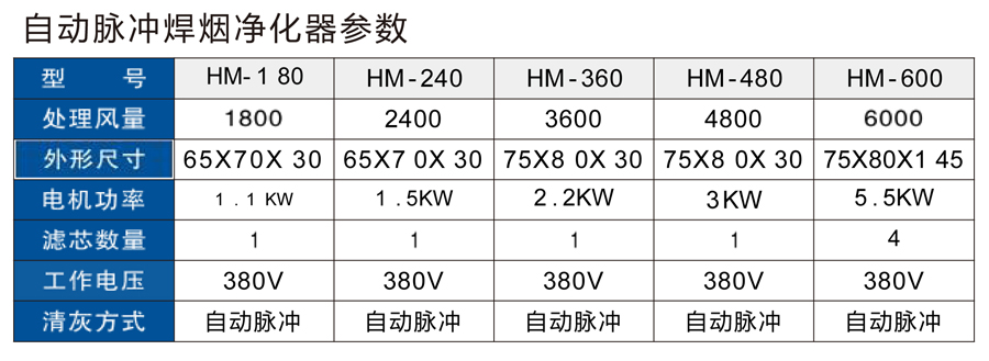 自動(dòng)脈沖焊煙凈化器.jpg